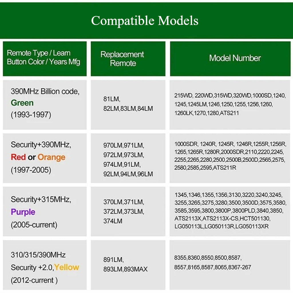 Carsine LiftMaster Chamberlain Craftsman Garage Door Opener Remote Replacement, 893LM 893Max 891LM 371LM 373LM 971LM 973LM, Extra Long-Range 3 PCS